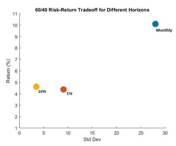 Risk and Return Efficiency Plot