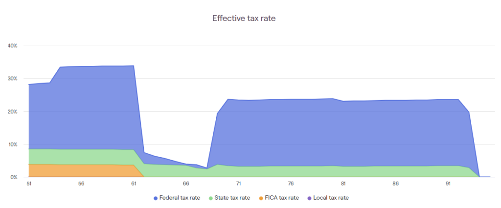 Keyword:current fica tax rate - FasterCapital