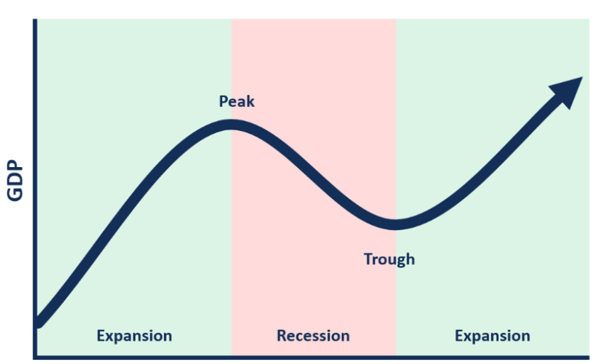 Macro Movements | Cardinal Retirement Planning, Inc